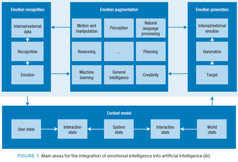 artificial-emotional-intelligence