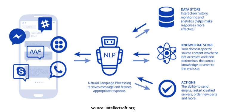 chatbot-2