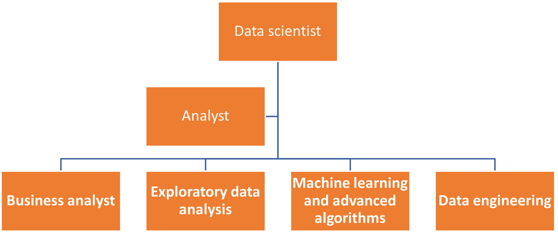 Data Sc Why M.Sc. In Data Science? - Welcome to Blogs Page an unique ...