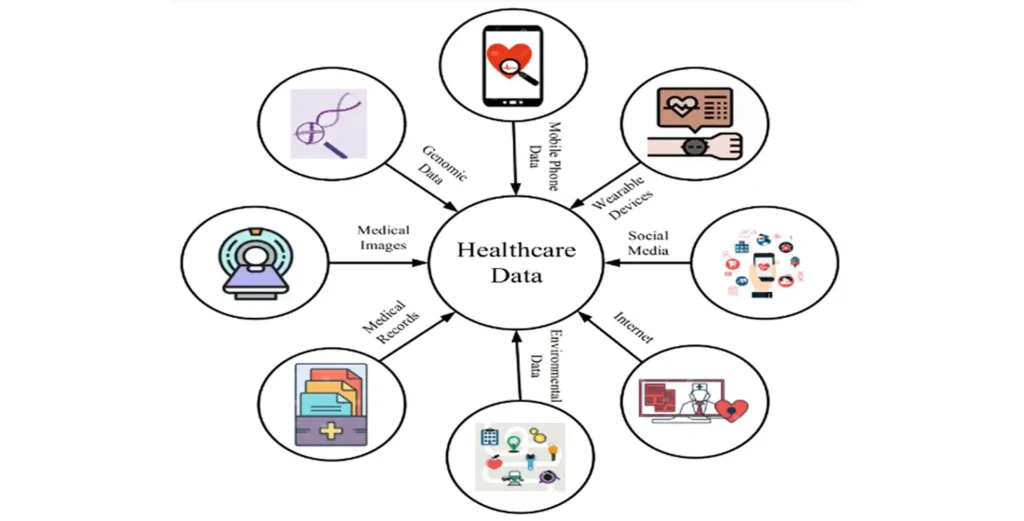 different data generation sources in healthcare