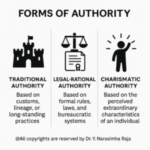 Forms of Authority